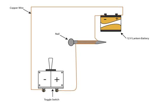 electromagnetic induction experiment diagram