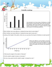 reading scientific data from bar graphs worksheet for kids.