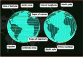 Diagram of latitude and longitude diagram game