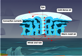 Hurricane diagram game