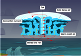 hurricane diagram game