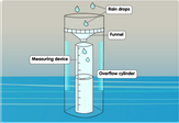 Rain gauge diagram game