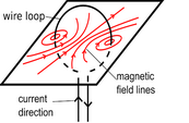 electromagnetic induction experiement for kids