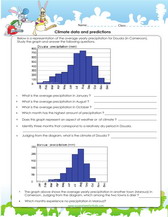 climate data worksheet