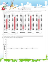 reading weekly temperatures